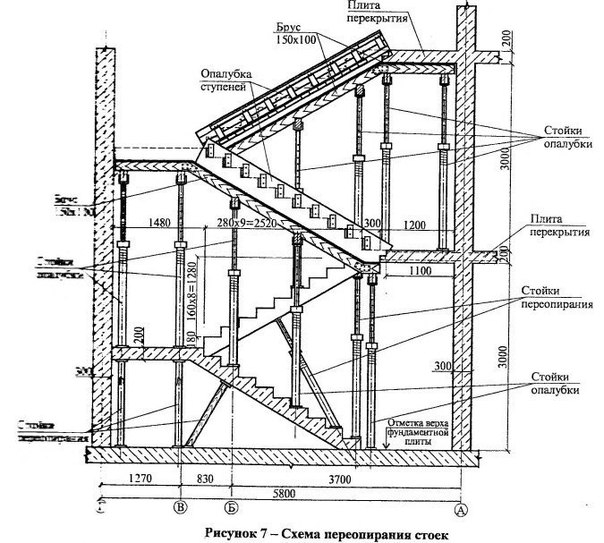 Технологическая карта на устройство опалубки лестничных маршей при монолитном строительстве.
