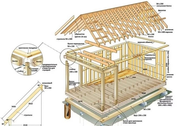 Схема элементов гостевого каркасного домика с террасой размером 4 х 6 метров.