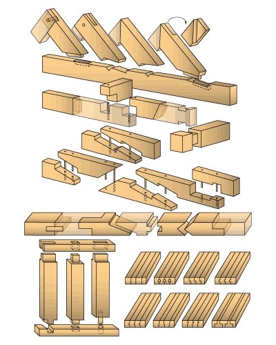 Классификация соединений деревянных элементов.
