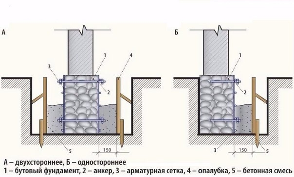 Усиление фундамента