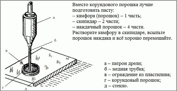 Как просверлить отверстие в стекле