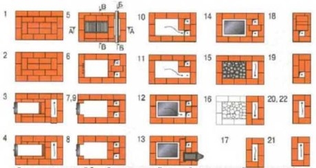Кладка печи для бани