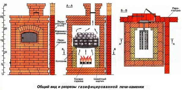 Печка для дома из кирпича