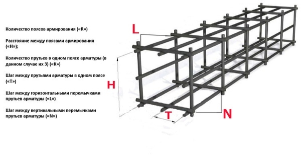 Особенности вязки арматуры для фундамента