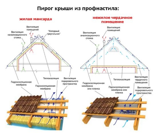 Гараж из профнастила