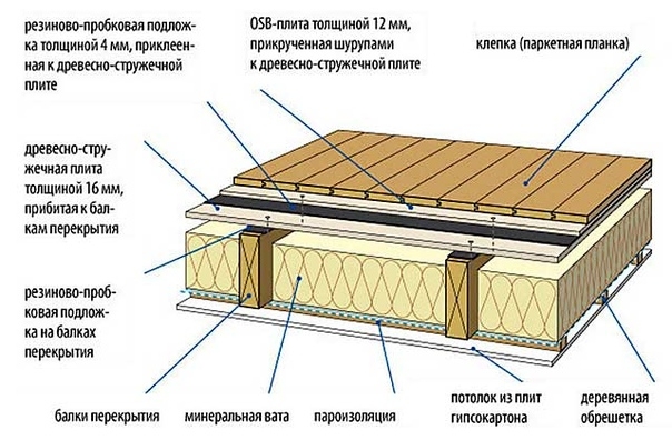 Гараж с мансардой