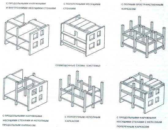 Конструктивные типы и схемы зданий