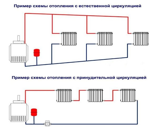 Ленинградка – однотрубная система отопления