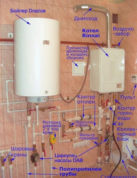Схема обвязки настенного двухконтурного газового котла