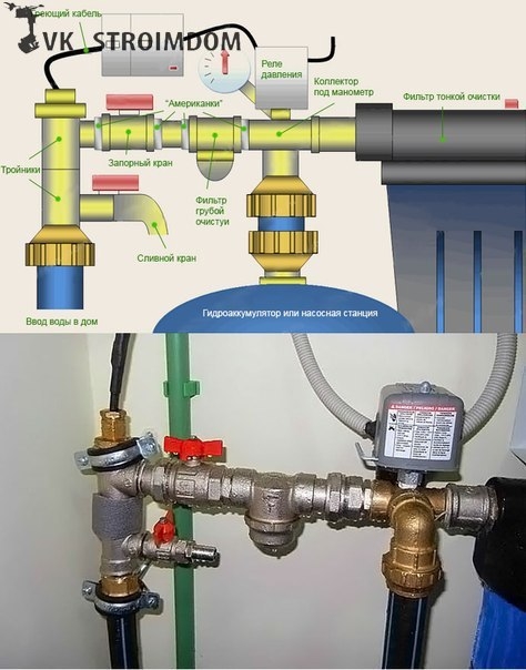 Схема подключения внутреннего водопровода в частном доме