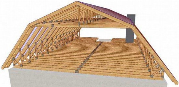 Как построить мансардную крышу