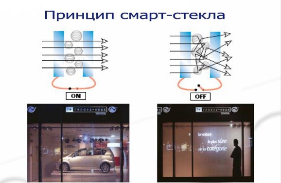 "УМНЫЕ" ОКНА: экономия электроэнергии, изменение цвета стекол и другие технологичные решения