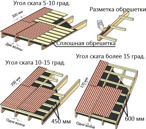 Стропильные планки и обрешетка