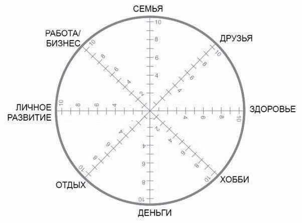 Всего 1 минута, чтобы понять, над чем вам стоит поработать в вашей жизни.