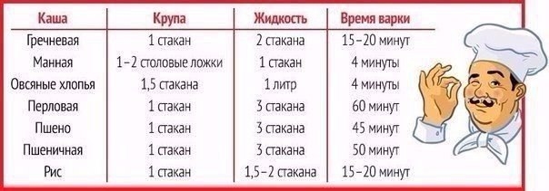 Идеальная каша: шпаргалка по приготовлению круп для настоящей хозяйки.