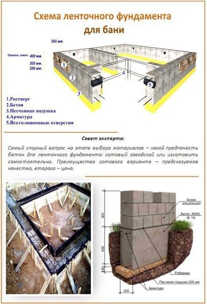 Советы_От_Провессионалов