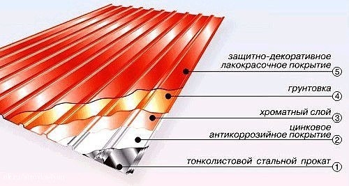 Монолитное перекрытие