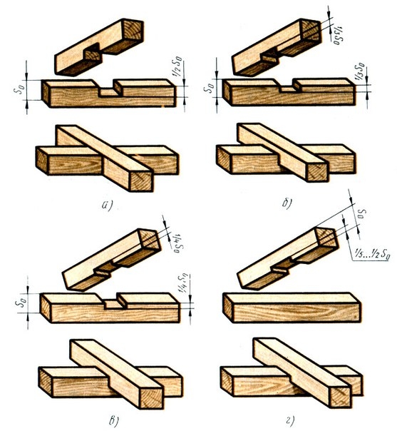 Соединение деревянных конструкций.