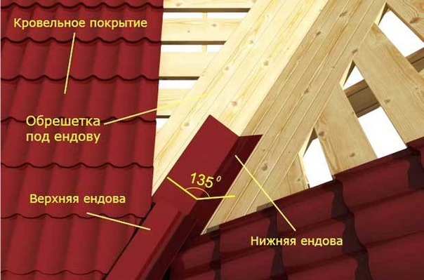 Стропильная система крыши с ендовой