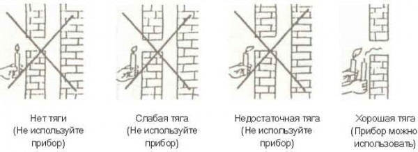 Как увеличить тягу в дымоходе