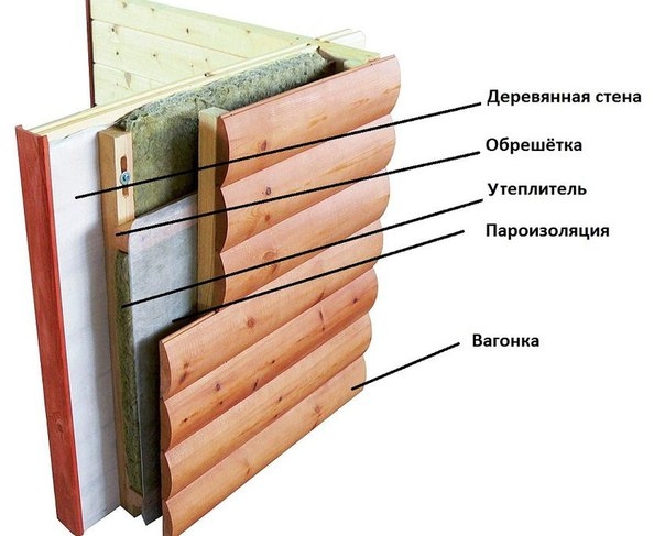 Как утеплить деревянные стены снаружи