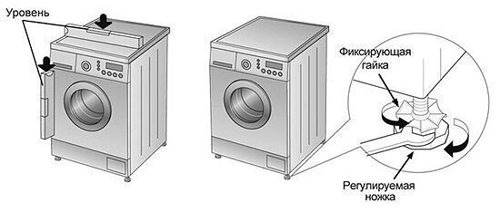 Как правильно отрегулировать ножки на стиральной машинке