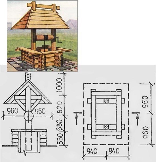 Домики и крыши над колодцами: схемы и размеры