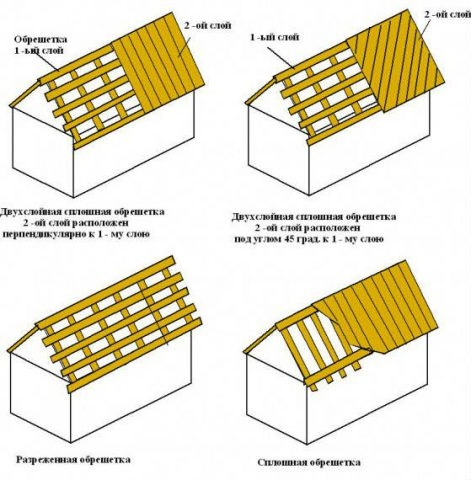 Какая используется доска для обрешетки крыши дома?