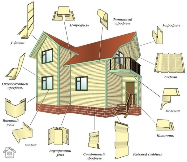 Как обшить дом сайдингом