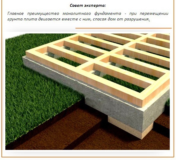 Какой фундамент – для какого грунта?