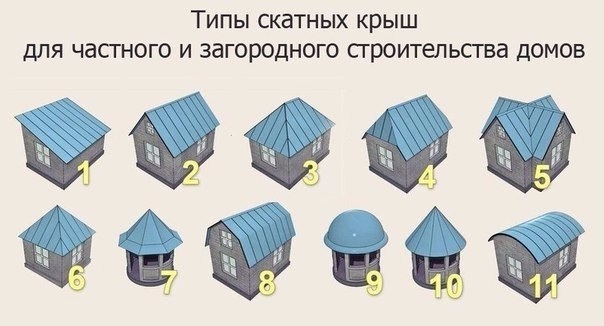 Полезная информация - Типы скатных крыш для частного и загородного строительства домов.