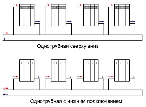 Ленинградская система отопления