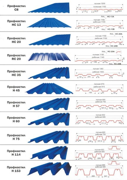Профнастил. Виды и размеры.