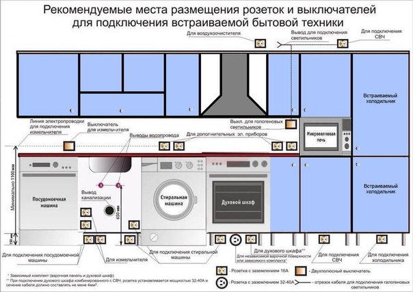 Схема электропроводки на кухне.