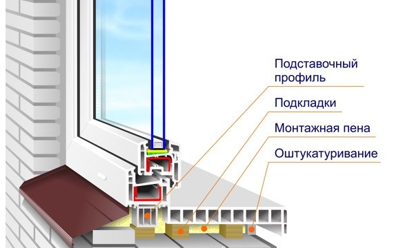 Установка новых подоконников.