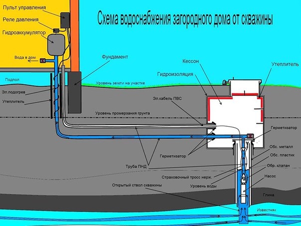 Чем утеплить трубы водопровода на улице