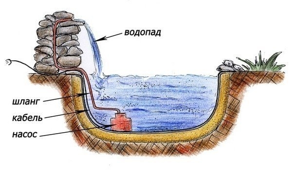 Водопад своими руками.