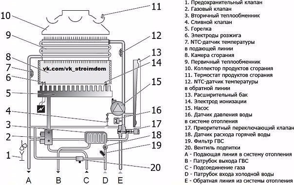 О ГАЗОВЫХ КОТЛАХ. (Полезно знать!)