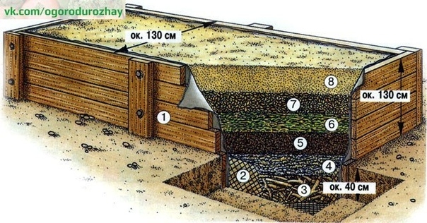 Что такое высокая овощная грядка!